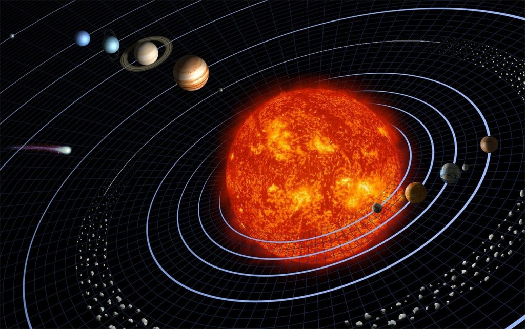 A solar system with the sun and planets in orbit.